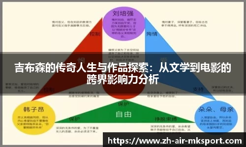 吉布森的传奇人生与作品探索:从文学到电影的跨界影响力分析