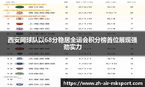 西安网球队以68分稳居全运会积分榜首位展现强劲实力